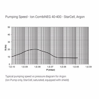 CombiNEG 40-400 吸气剂复合型离子泵