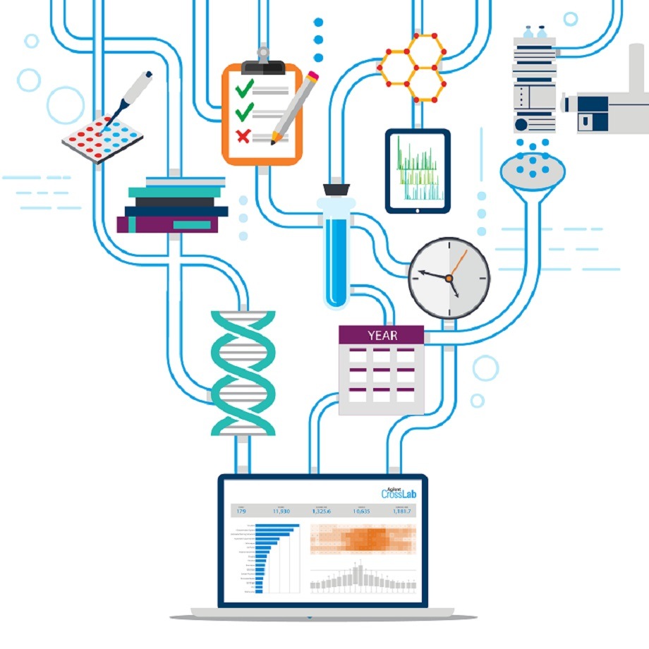 CrossLab Asset Monitoring Agilent