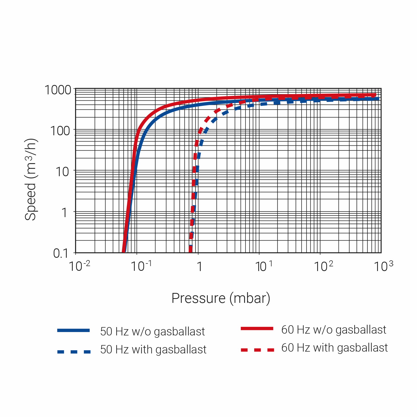 MS Series Rotary Vane Pumps Agilent