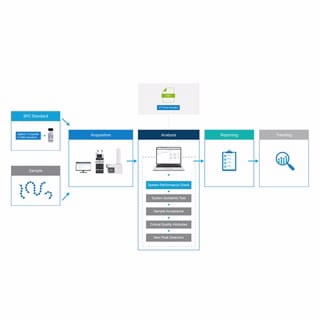 Multi-Attribute Method for OpenLab CDS