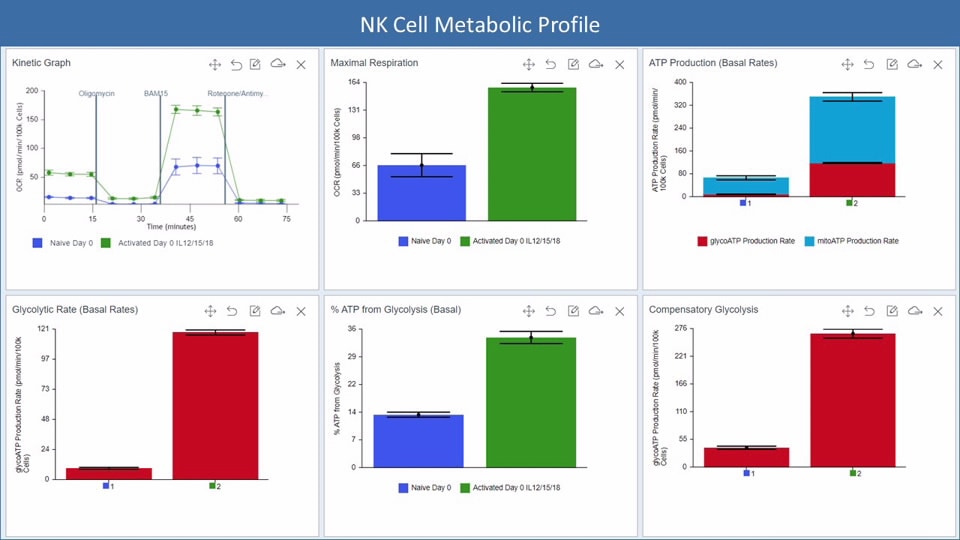 Seahorse XF T Cell Metabolic Profiling Kit