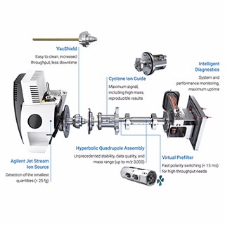 InfinityLab Pro iQ 시리즈 질량 검출기