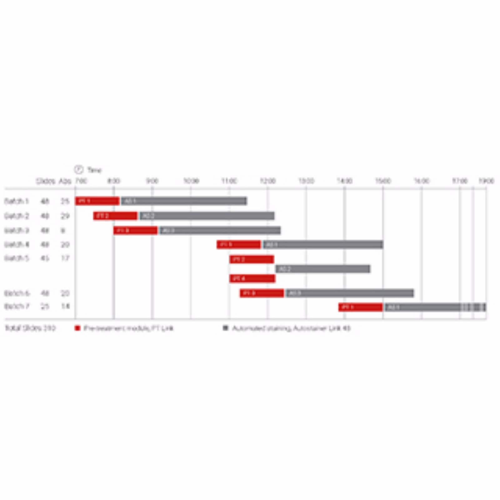 PT Link, Pre-Treatment Module for Tissue Specimens