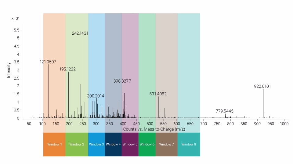 安捷伦液质联用色谱仪-高分辨质谱lc-q-tof | 安捷伦