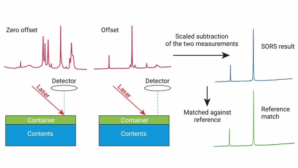 How Does Raman Spectroscopy Work Posters And Short Descriptions >