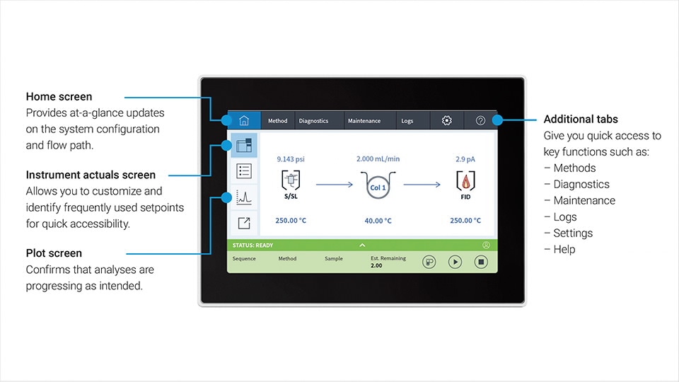 GC Intelligence | Agilent