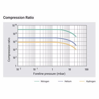 Turbo-V 551 Navigator Pump