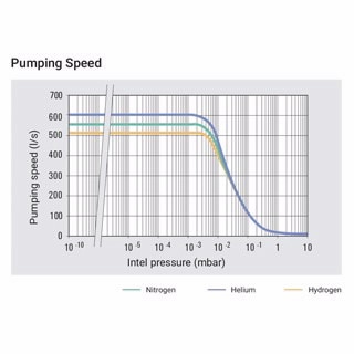 Turbo-V 551 Navigator Pump