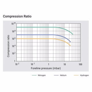 Turbo-V 701 Navigator Pump
