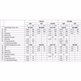VHS-10 Diffusion Pump