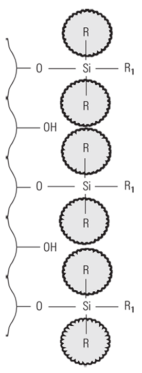 ZORBAX StableBond
