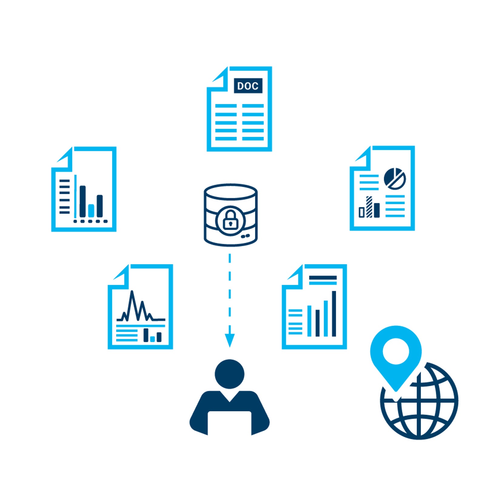 Secure data storage designed to support global and multi-site deployments