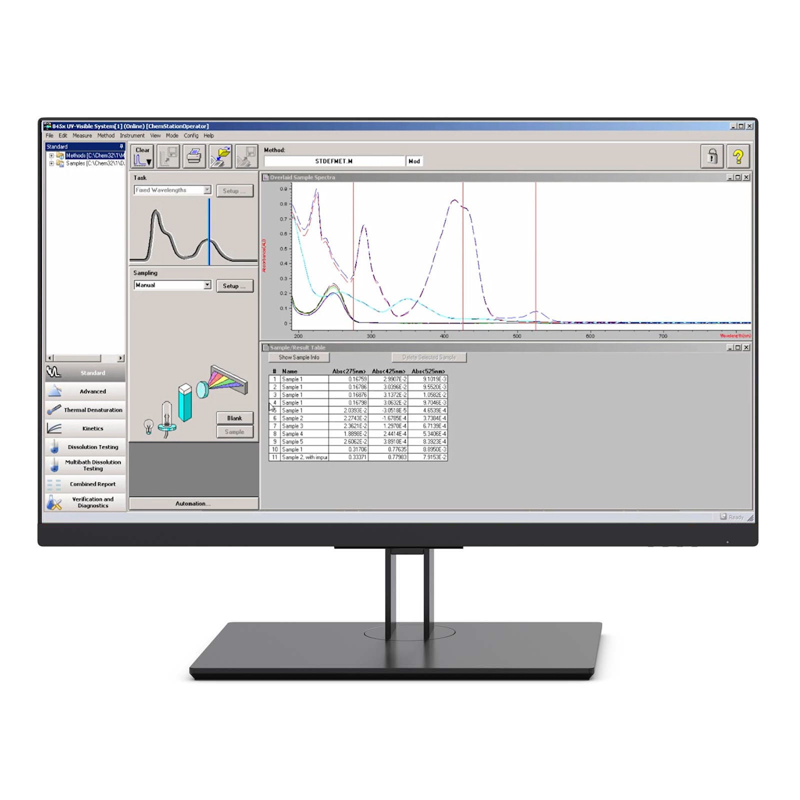 Agilent UV-Vis ChemStation Software Interface
