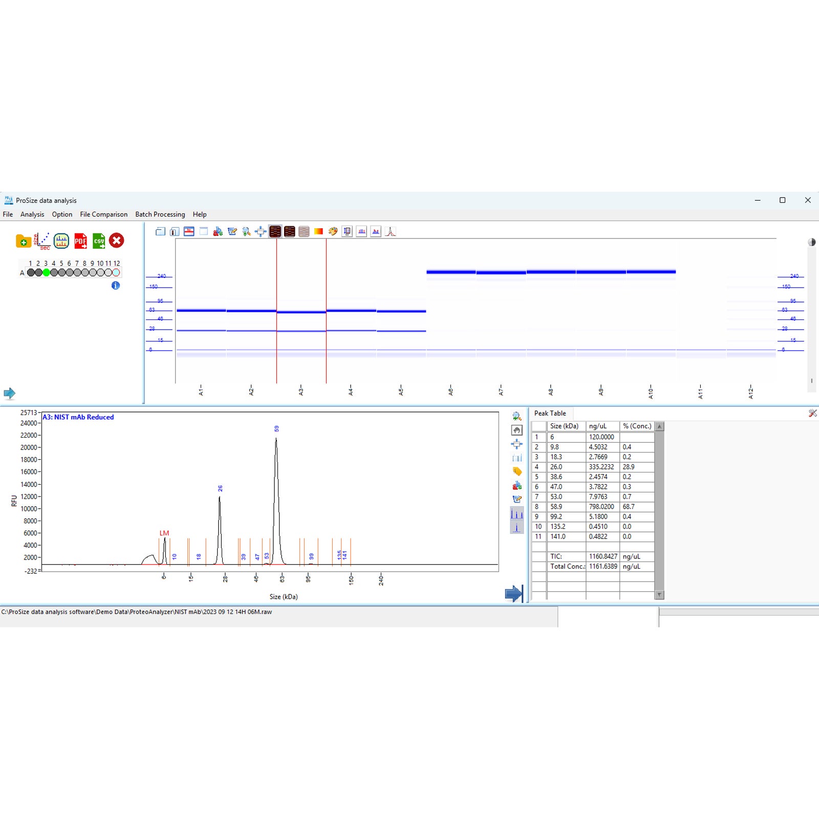 ProSize Protein Data 