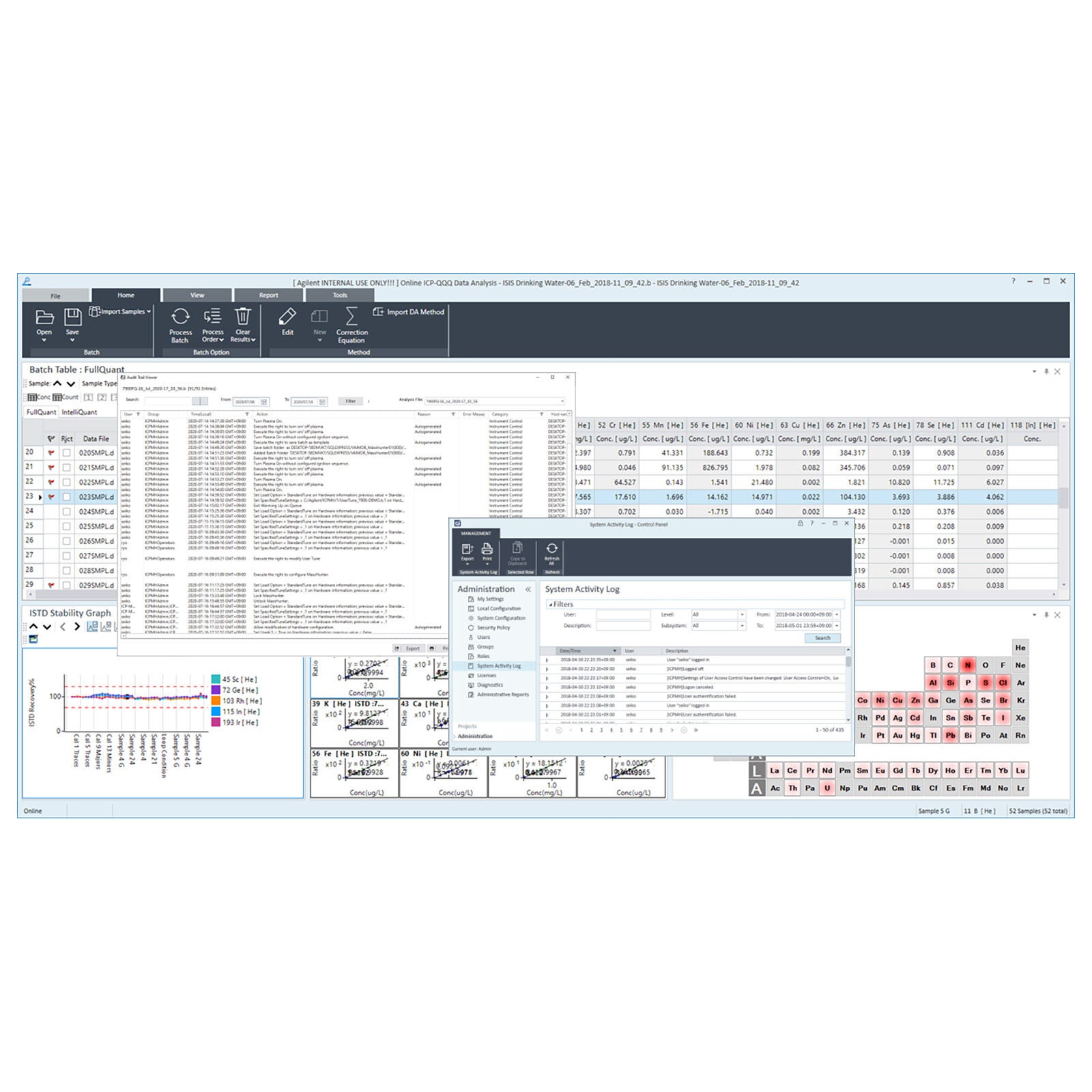ICP-MS MassHunter User Access Control Software