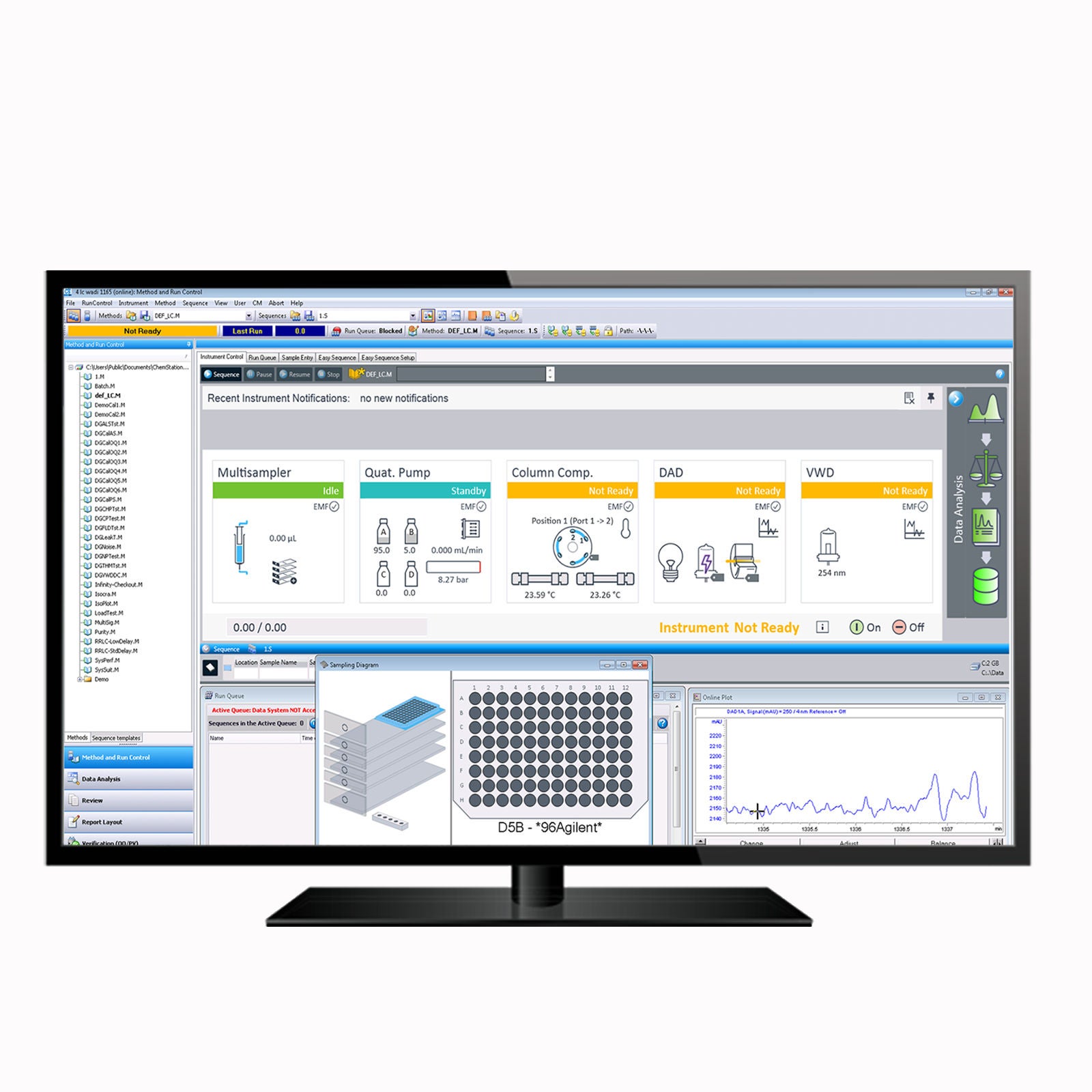 Provides flexibility to support method development