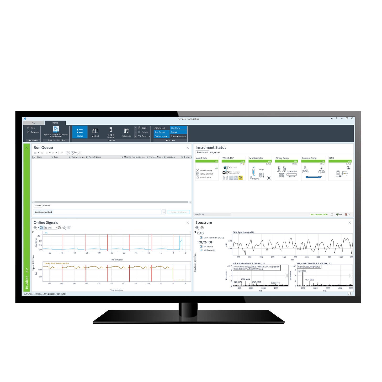 Unified chromatography and mass spectrometry data