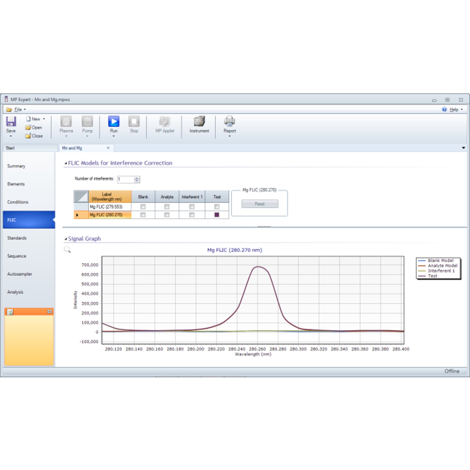 MP Expert software interface displaying interference correction models