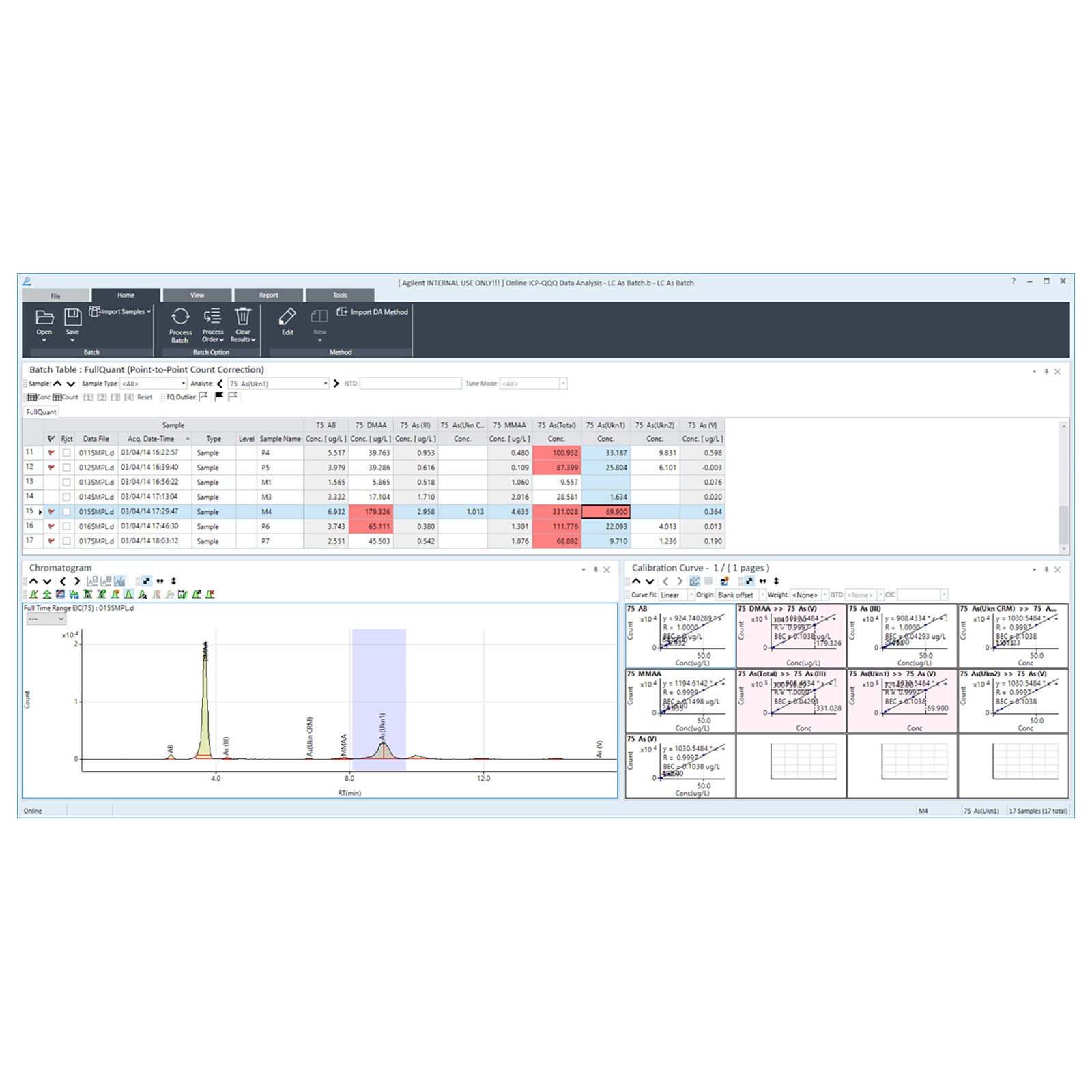 ICP-MS MassHunter Chromatography integration