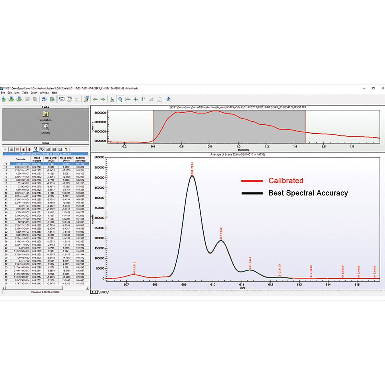 MassWorks spectral accuracy