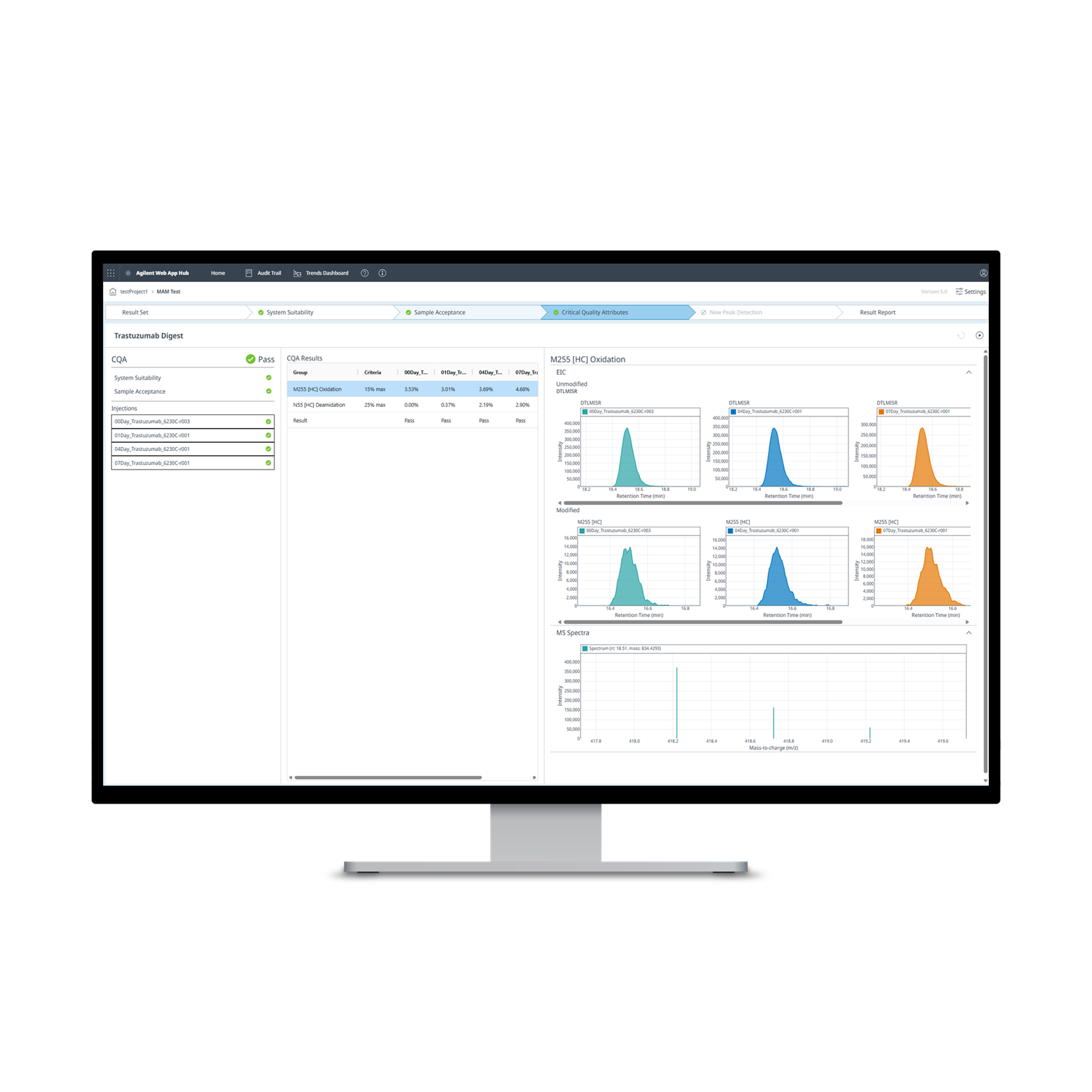 Multi-Attribute Method for OpenLab CDS