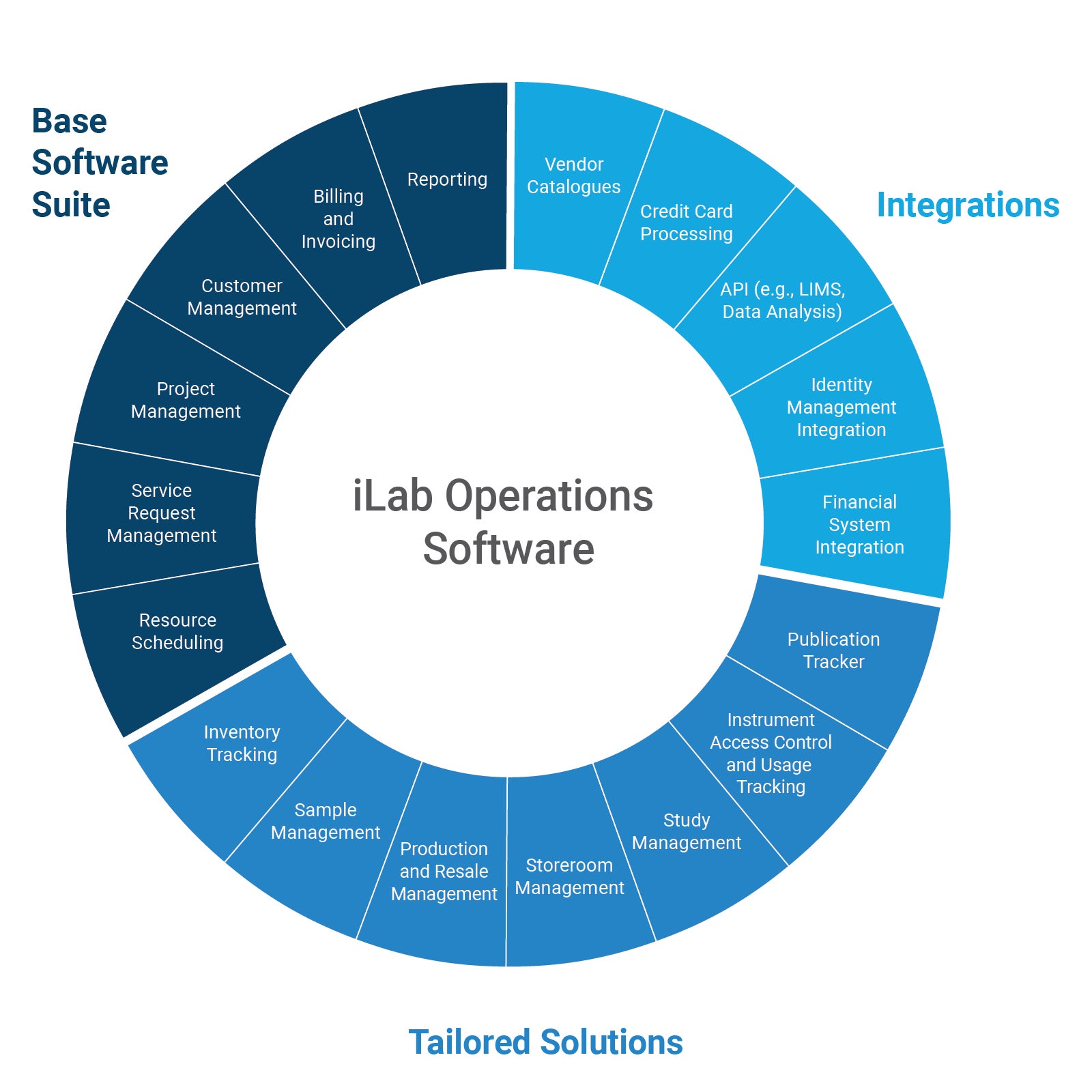 iLab-Image-1600x1600.png
